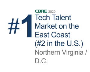 #1 Tech Talent Market on the East Coast (#2 in the U.S.)